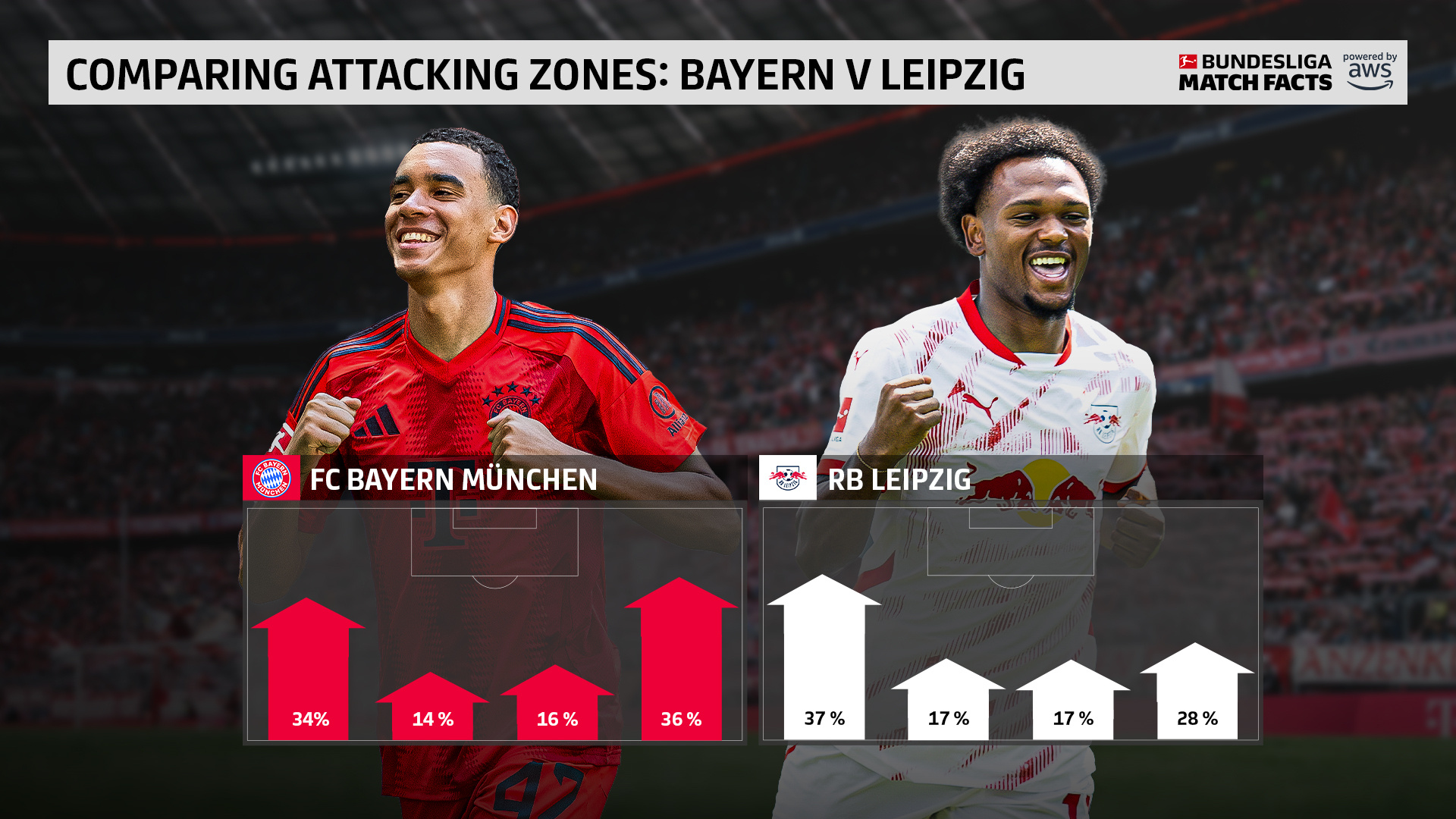 关于转会期莱比锡调整名单——欧超杯节点到来，信心回归，细节决定成败的信息乐鱼体育在线登陆